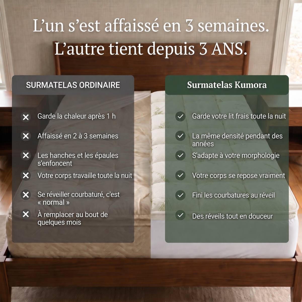 Surmatelas Kumora - KMR-LU