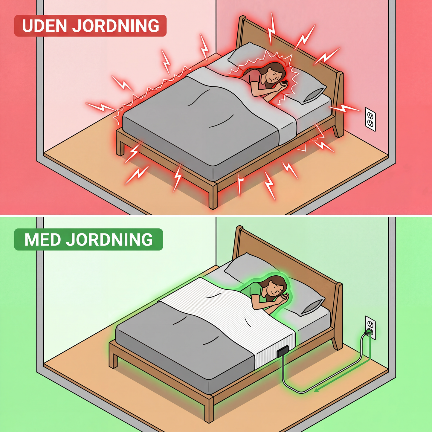 Zero-Volt™ Jordnings-sengelagen