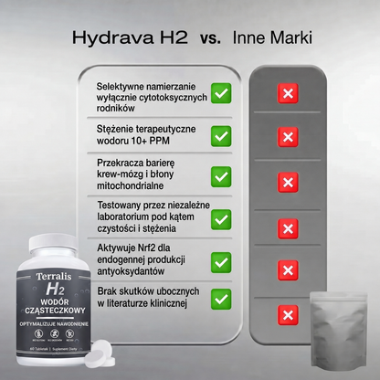 Hydrava H2 - pl