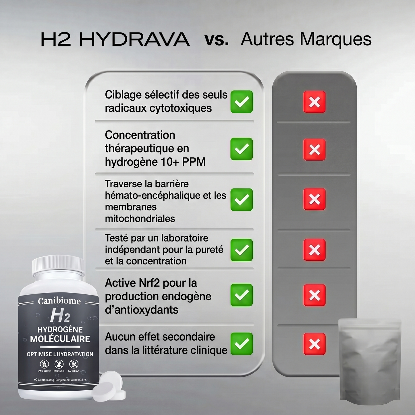 Hydrava H2 - lx