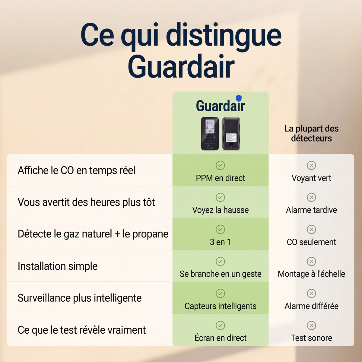 Guardair GDR-LU
