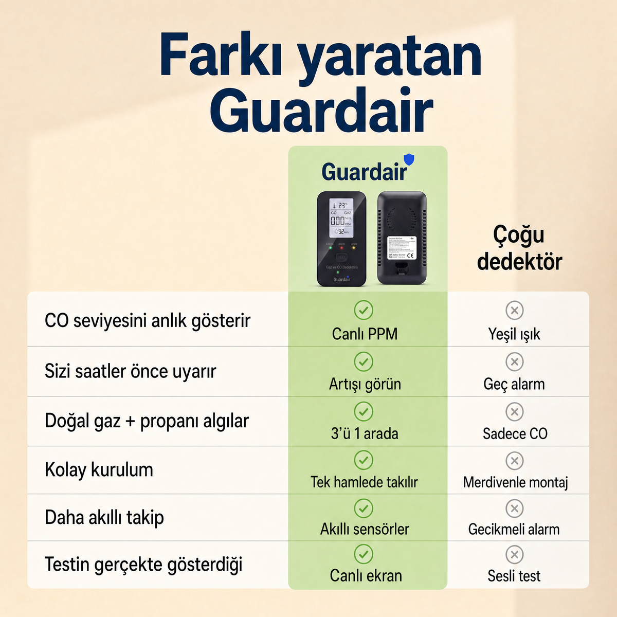 Guardair GDR-TR