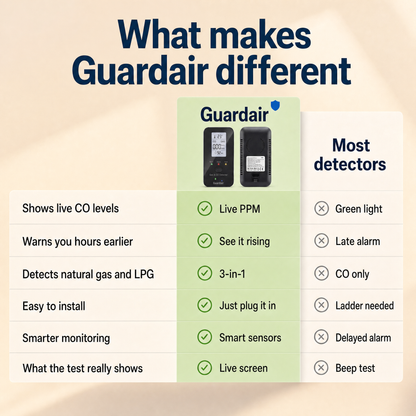 Guardair GDR-ZA