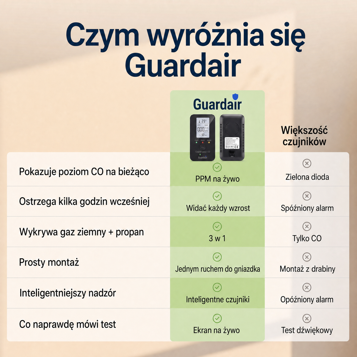 Guardair GDR-PL