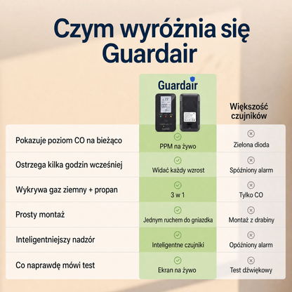 Guardair GDR-PL