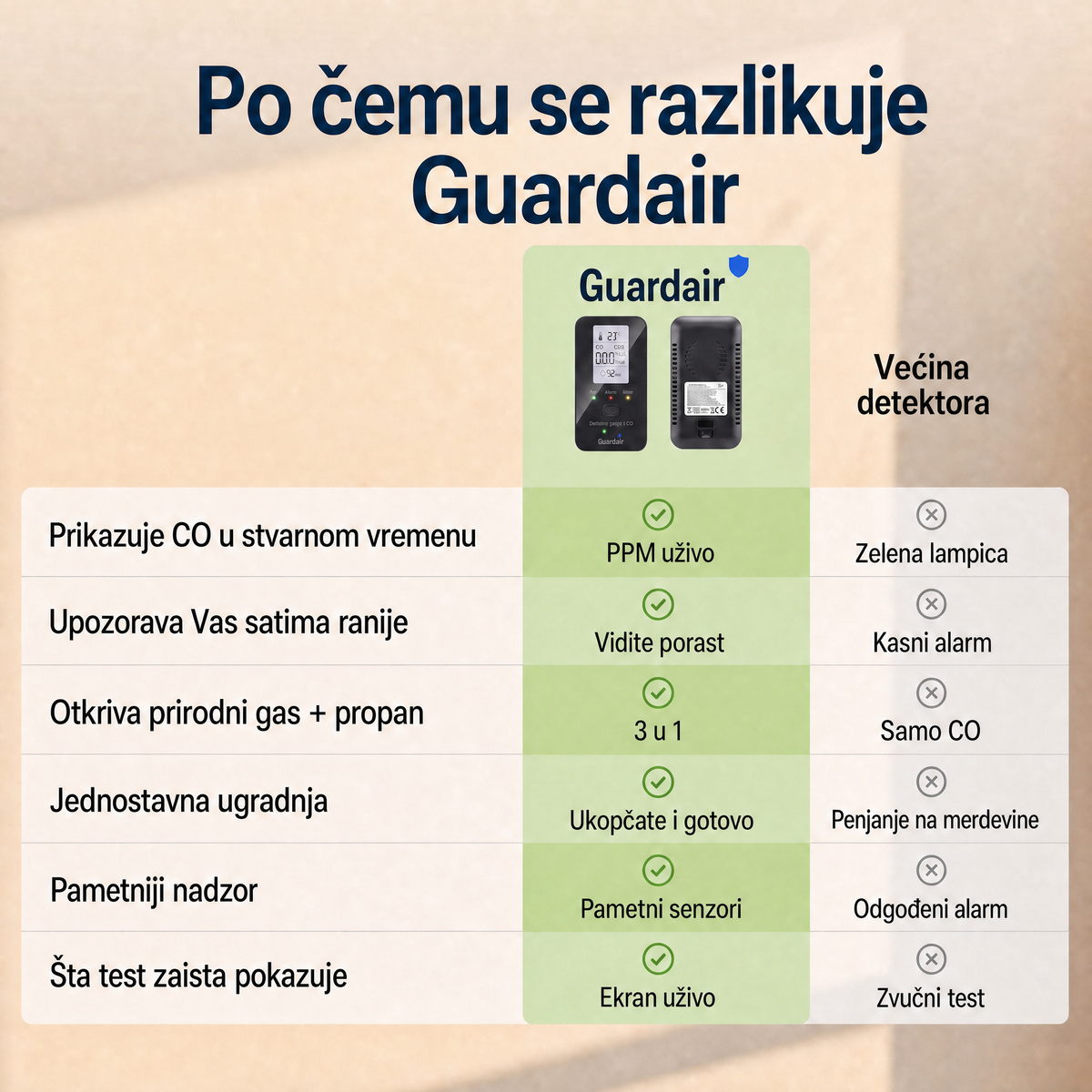 Guardair GDR-BA