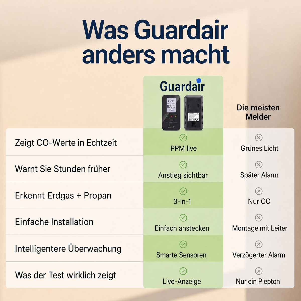 Guardair GDR-AT