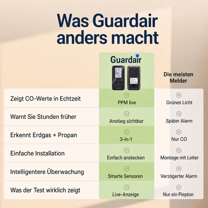 Guardair GDR-AT