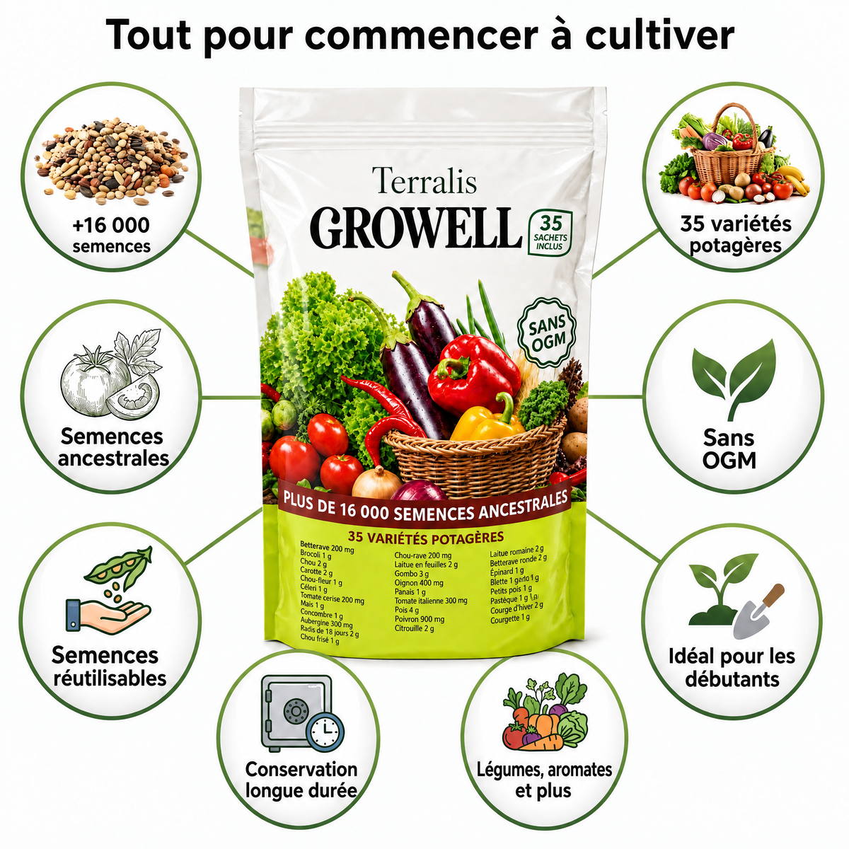 Réserve de semences Growell - GRW-MU