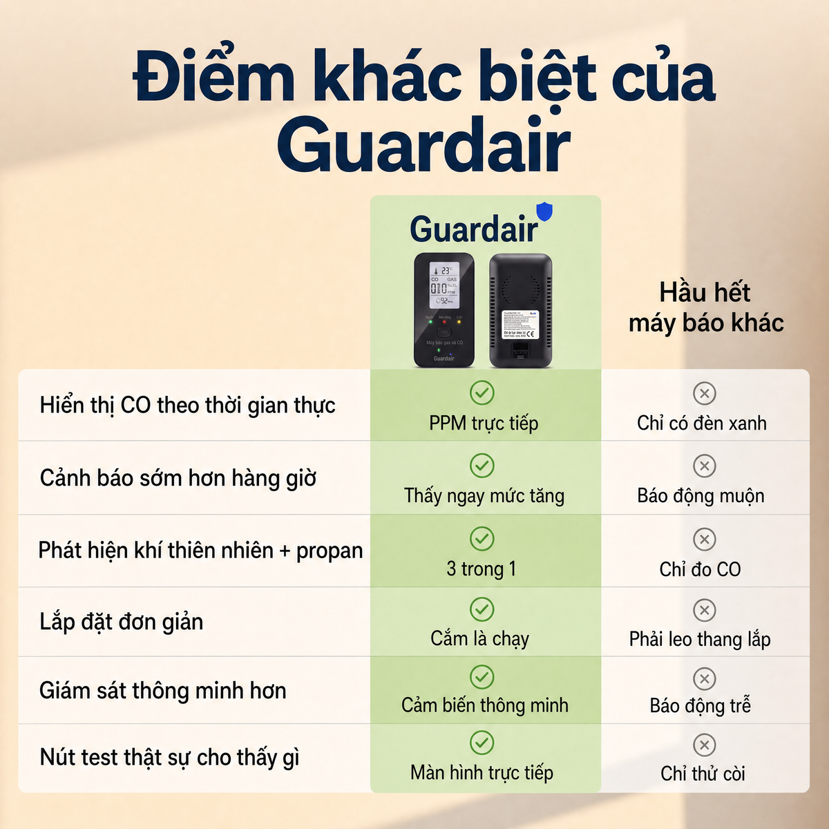 Guardair GDR-VN