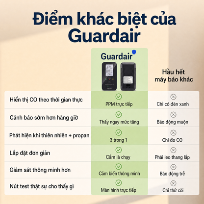 Guardair GDR-VN