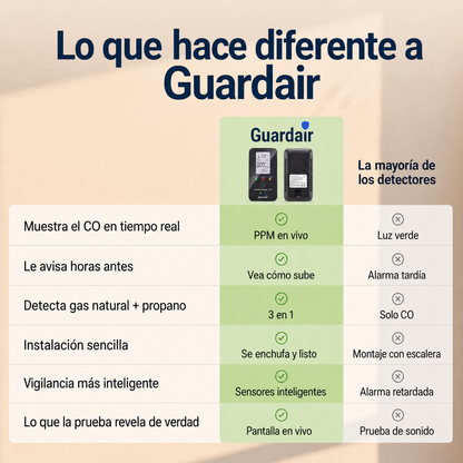 Guardair GDR-PE