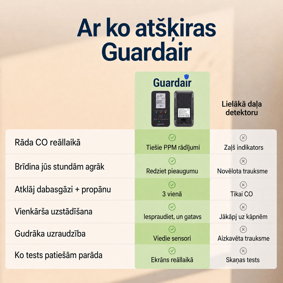 Guardair GDR-LV