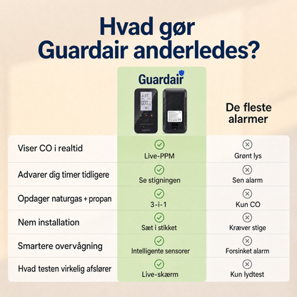 Guardair GDR-DK