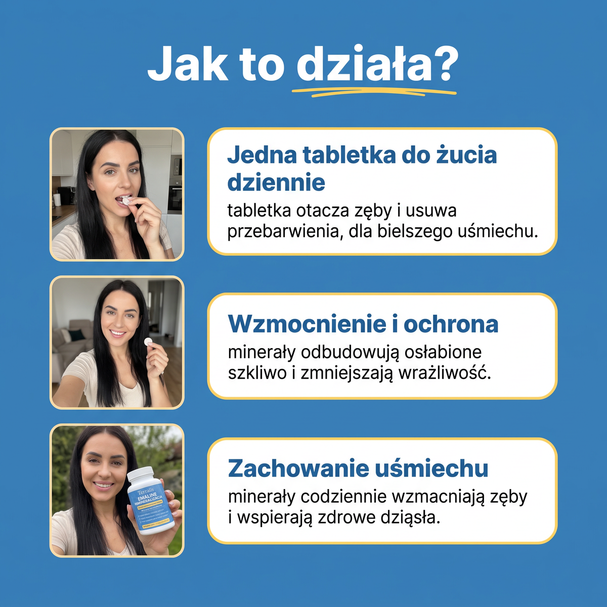 Jak działa Emaline, krok po kroku