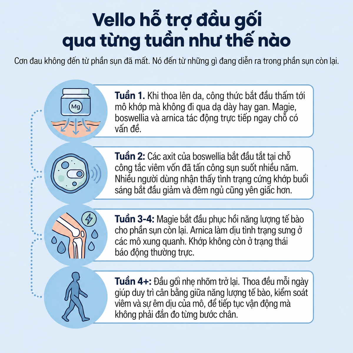 Gel lạnh magie Vello - VLO-VN