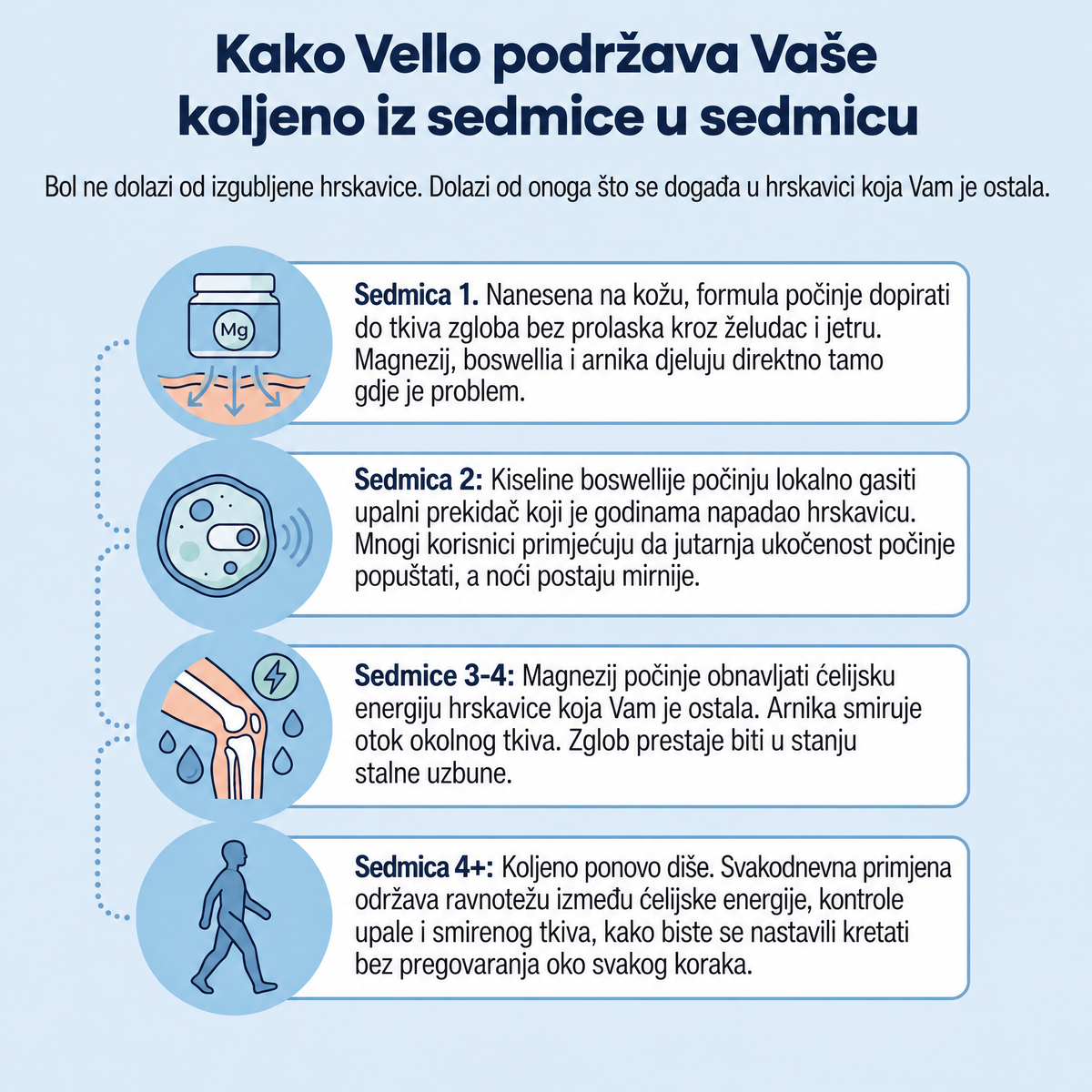 Hladni gel sa magnezijem Vello - VLO-BA