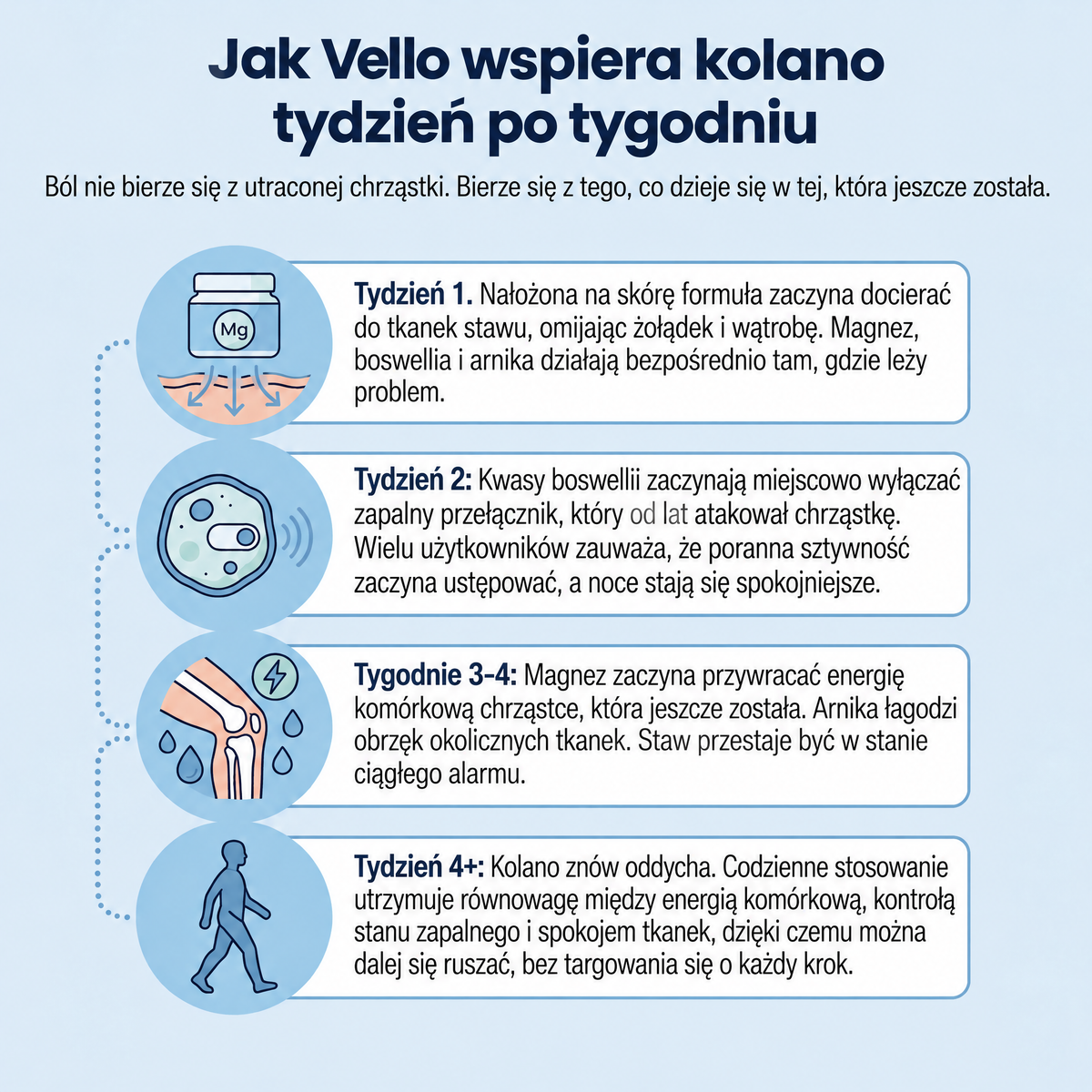Chłodzący żel z magnezem Vello - VLO-PL