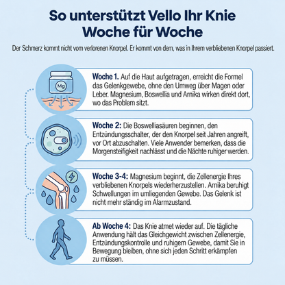 Magnesium-Kühlgel Vello - VLO-AT