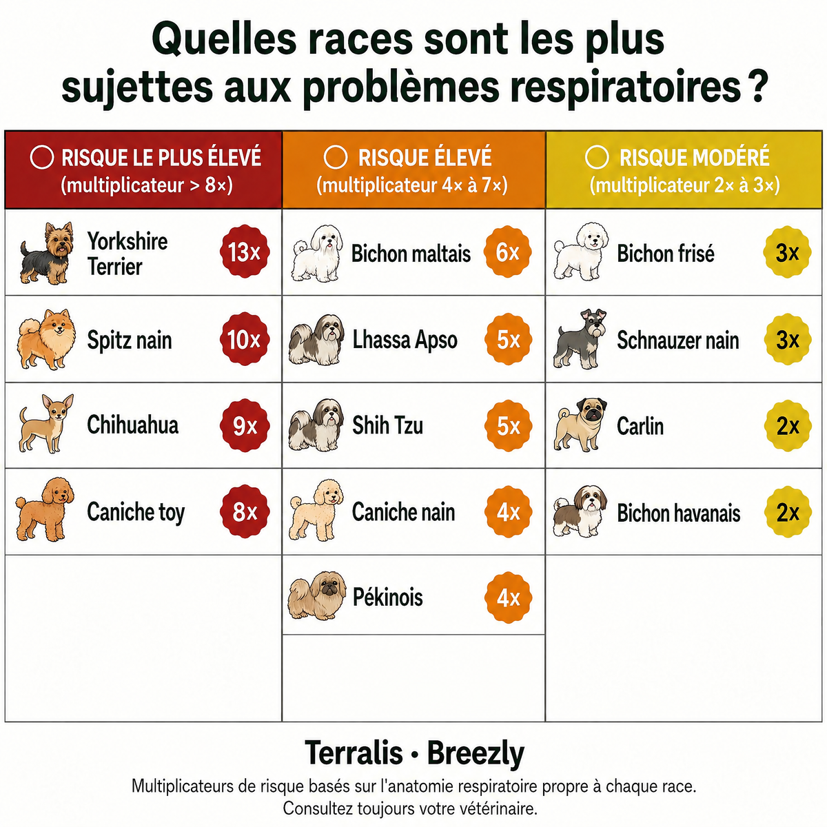 Bouchées respiratoires pour chiens Breezly - BRZ-MU