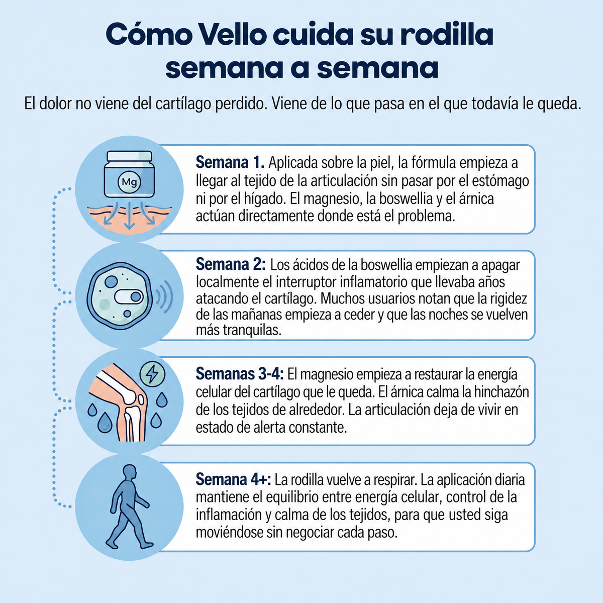 Gel frío de magnesio Vello - VLO-PE