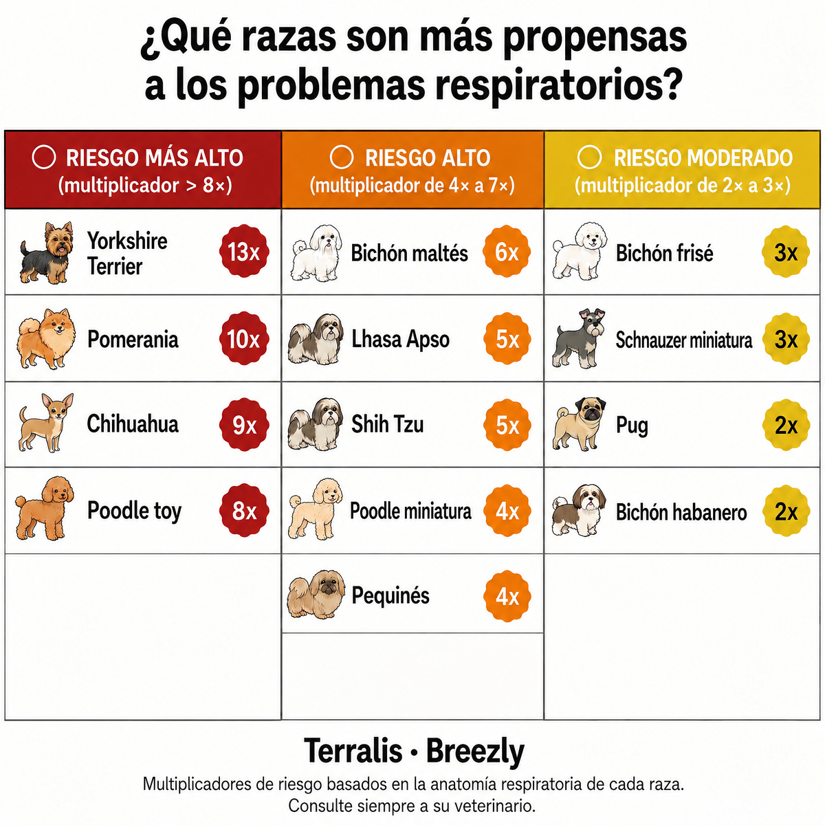 Bocados respiratorios para perros Breezly - BRZ-PE