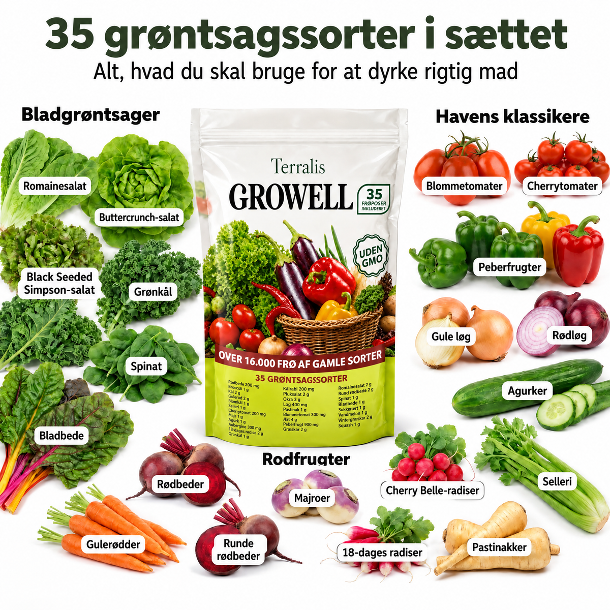 Frøreserve Growell - GRW-DK