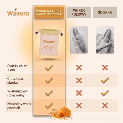 Porównanie: worek Waxora, worek foliowy i ścierka