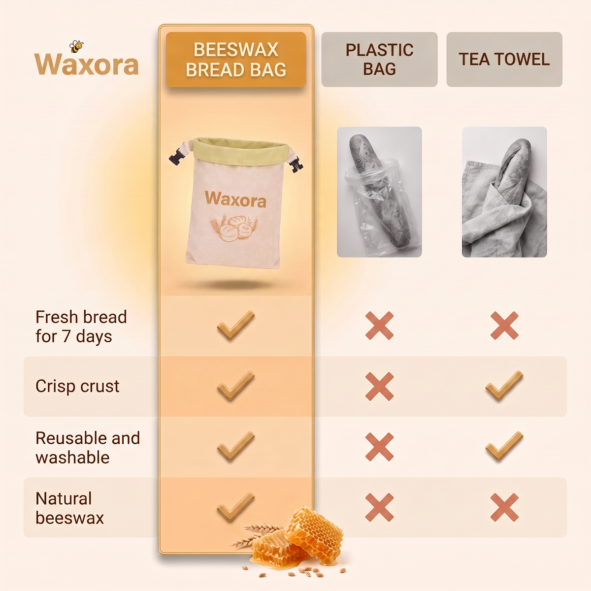 Comparison: Waxora bag, plastic bag and tea towel