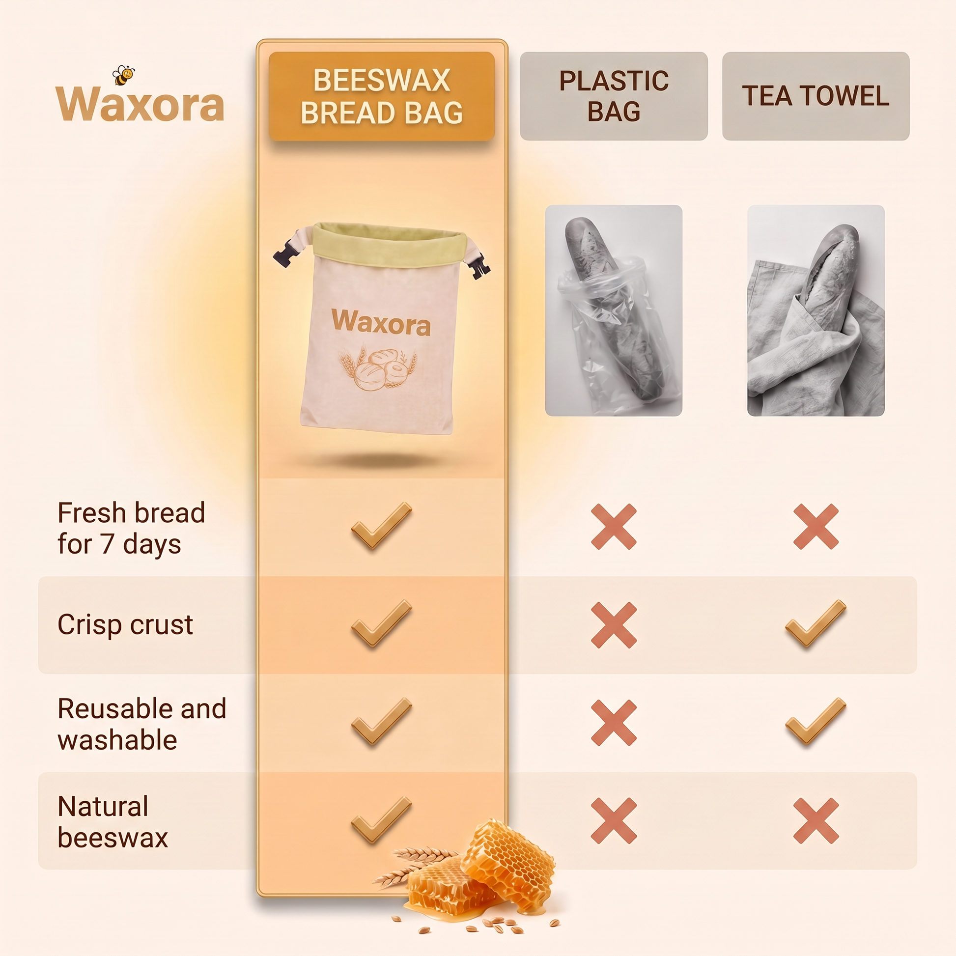 Comparison: Waxora bag, plastic bag and tea towel