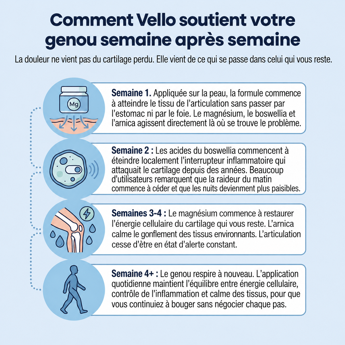 Gel froid au magnésium Vello - VLO-LU
