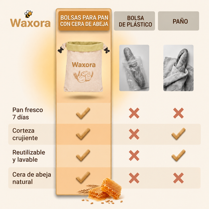 Bolsa para pan Waxora - WAX-PE