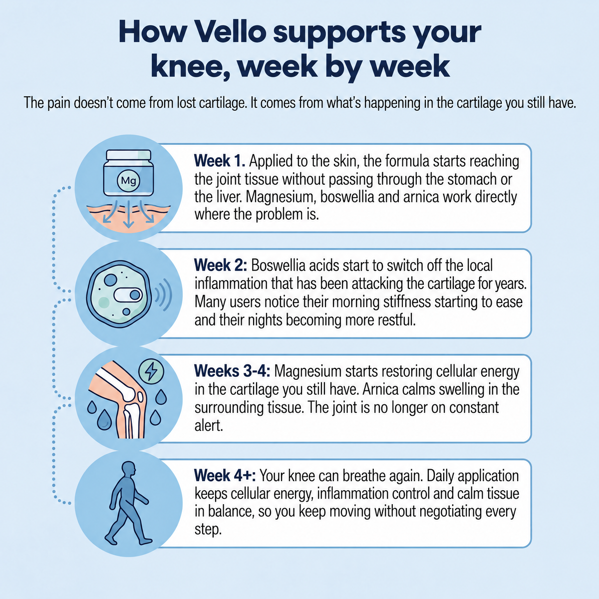 Vello Magnesium Cooling Gel - VLO-ZA