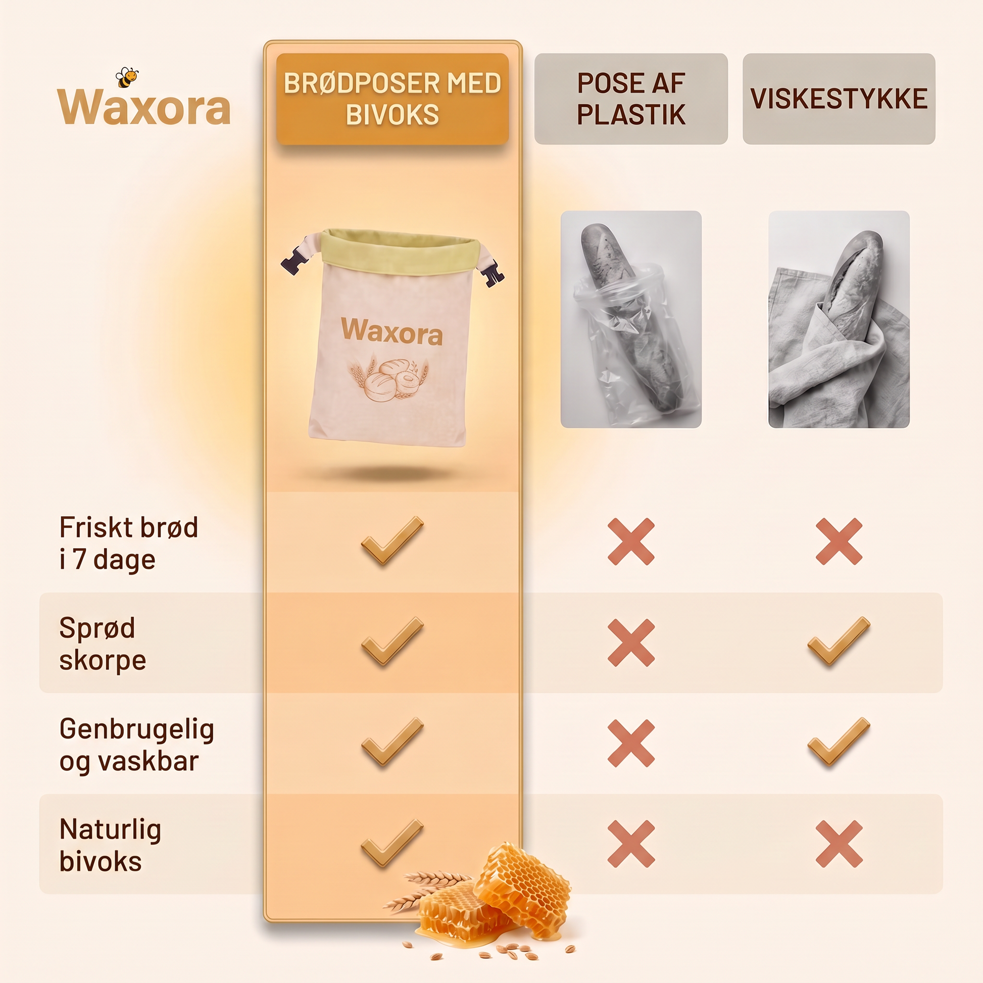 Sammenligning: Waxora-pose, plastikpose og viskestykke