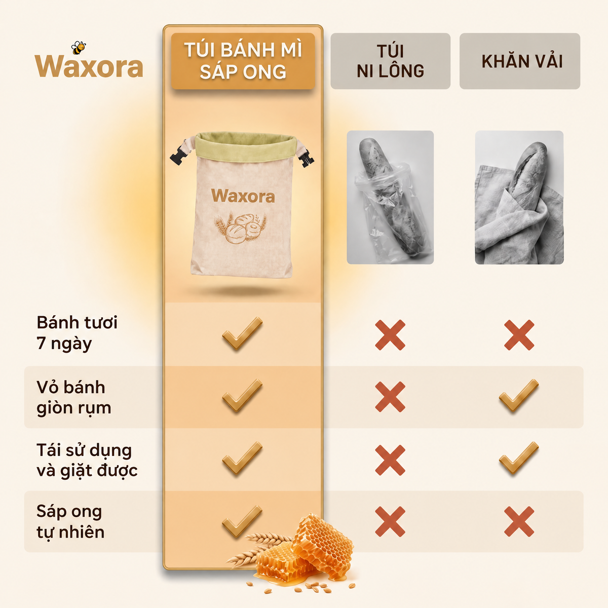 Túi bảo quản bánh mì Waxora - WAX-VN