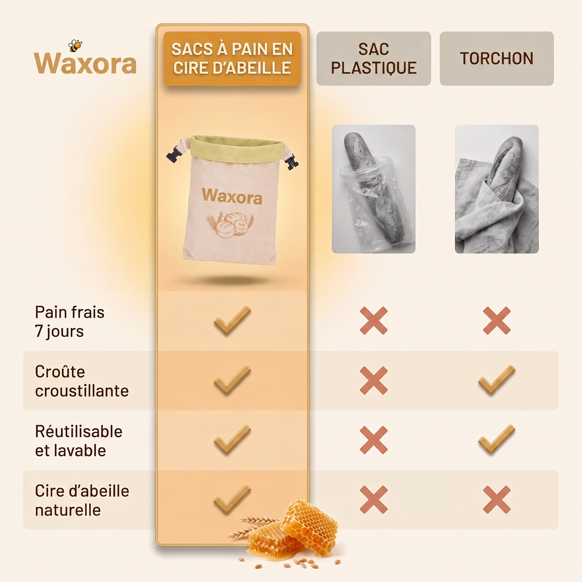 Sac à pain Waxora - WAX-MU