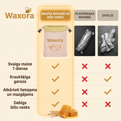 Salīdzinājums: Waxora maizes maisiņš, plastmasas maisiņš un dvielis