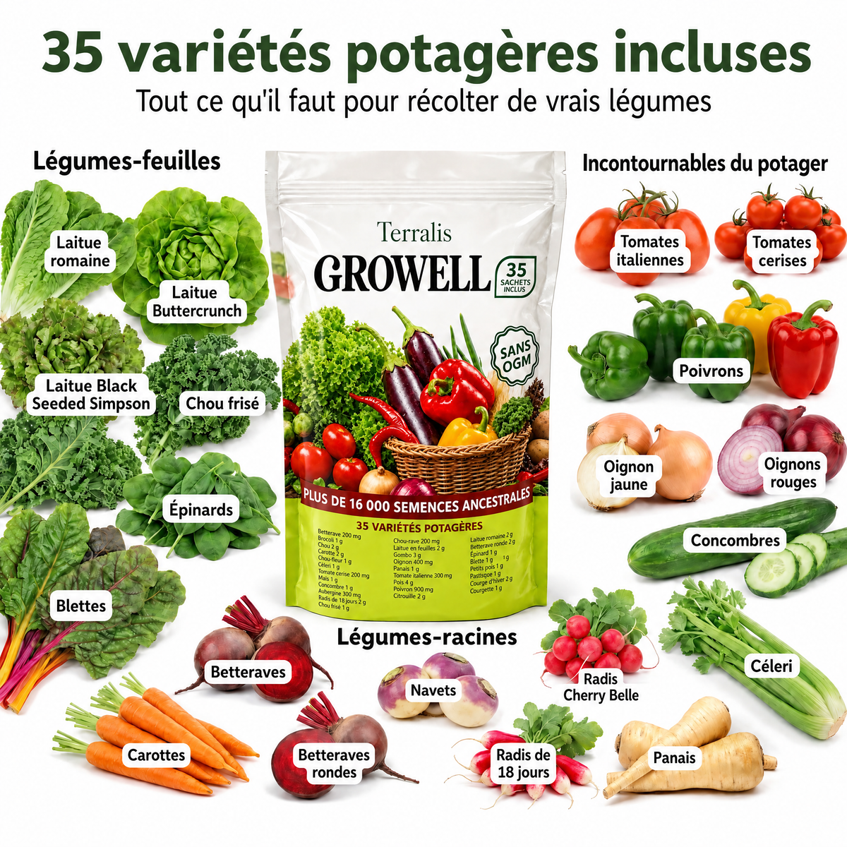 Réserve de semences Growell - GRW-LU