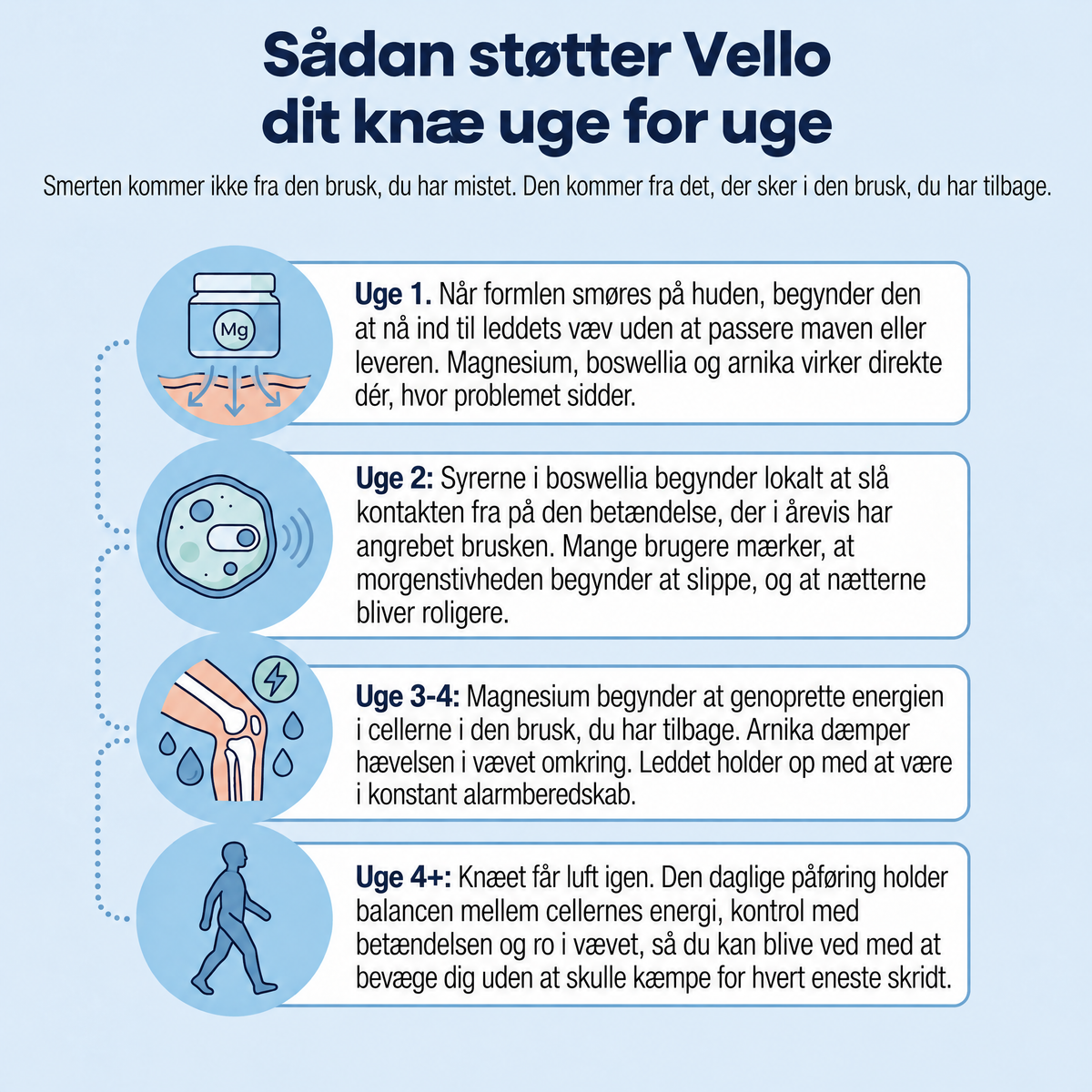 Kølende magnesiumgel Vello - VLO-DK