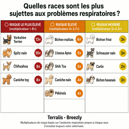 Bouchées respiratoires pour chiens Breezly - BRZ-LU