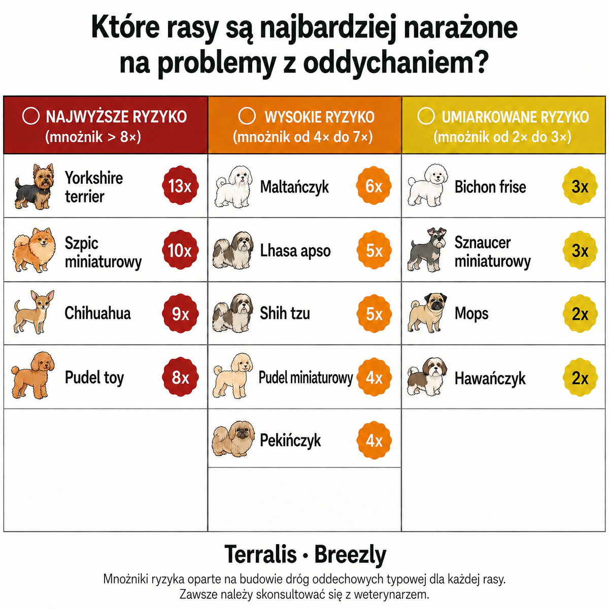 Kąski oddechowe dla psów Breezly - BRZ-PL