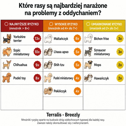 Kąski oddechowe dla psów Breezly - BRZ-PL