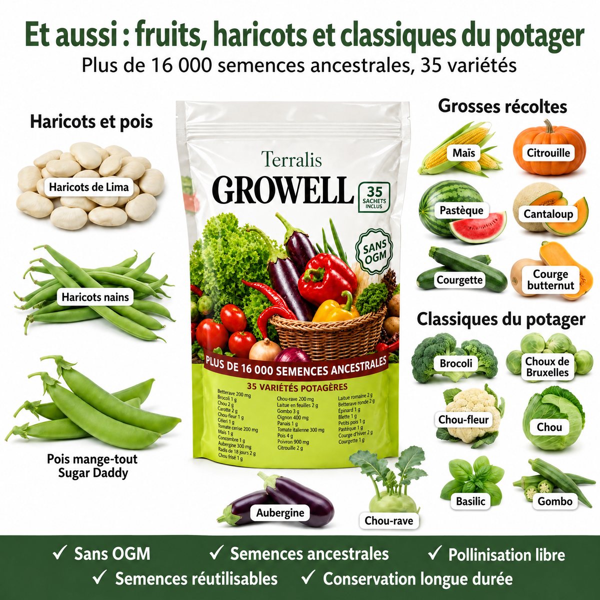 Réserve de semences Growell - GRW-MU