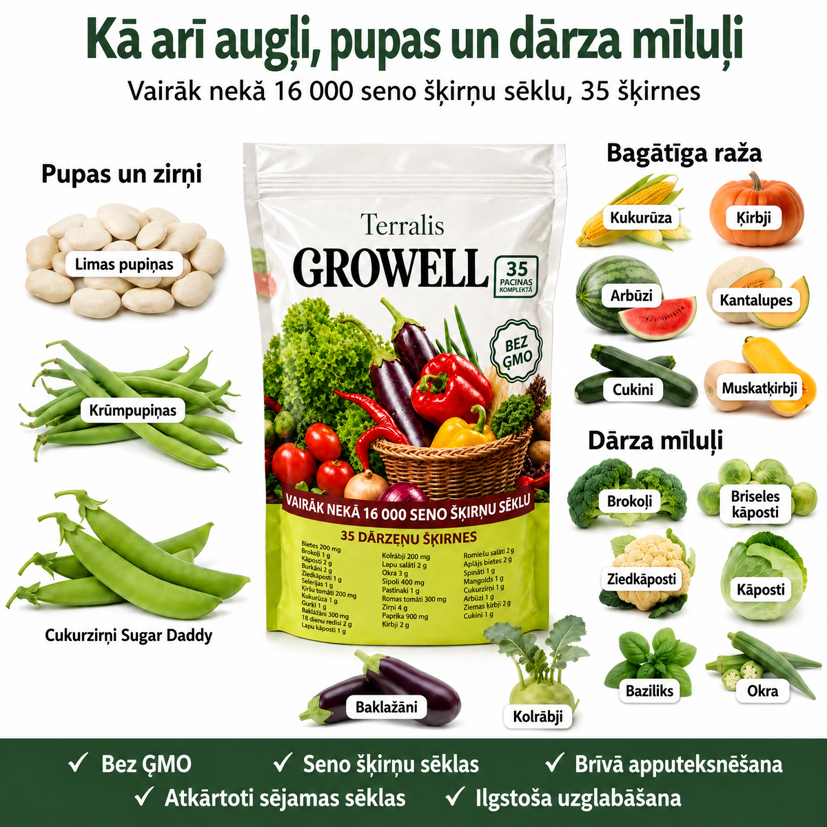 Sēklu krājums Growell - GRW-LV