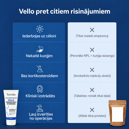 Vēsinošs magnija gels Vello - VLO-LV