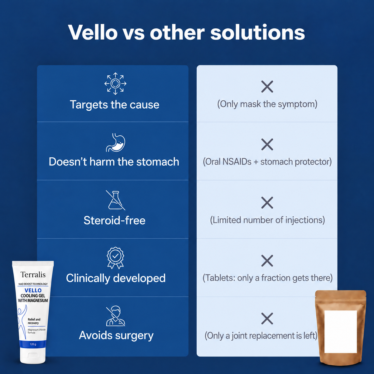 Vello Magnesium Cooling Gel - VLO-ZA