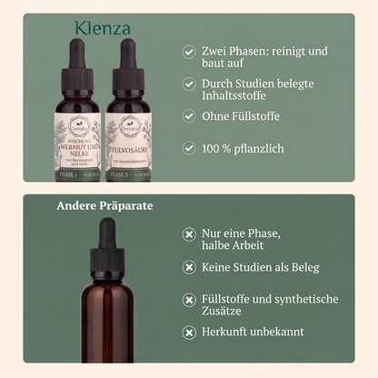 Klenza Darmreinigungs-Kit in 2 Phasen