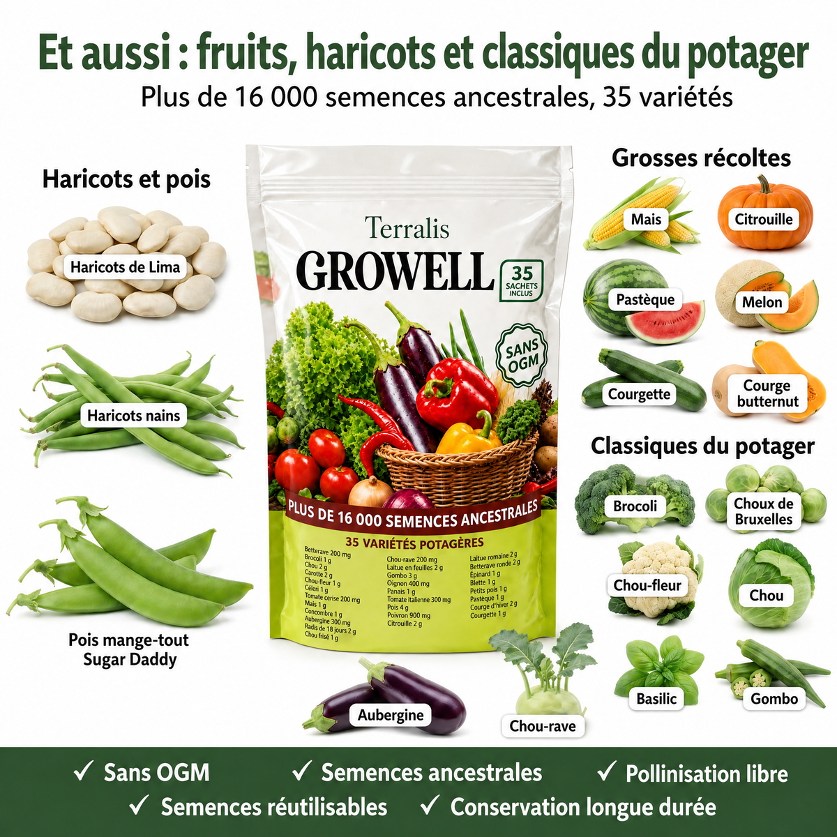 Réserve de semences Growell - GRW-LU