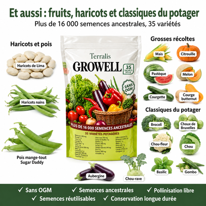 Réserve de semences Growell - GRW-LU