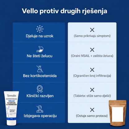 Hladni gel sa magnezijem Vello - VLO-BA